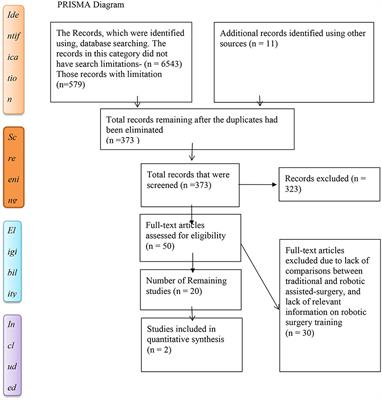 Should Robotic Surgery Simulation Be Introduced in the Core Surgical Training Curriculum?